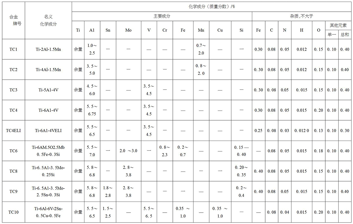 鈦及鈦合金餅、環材標準摘要(圖4)