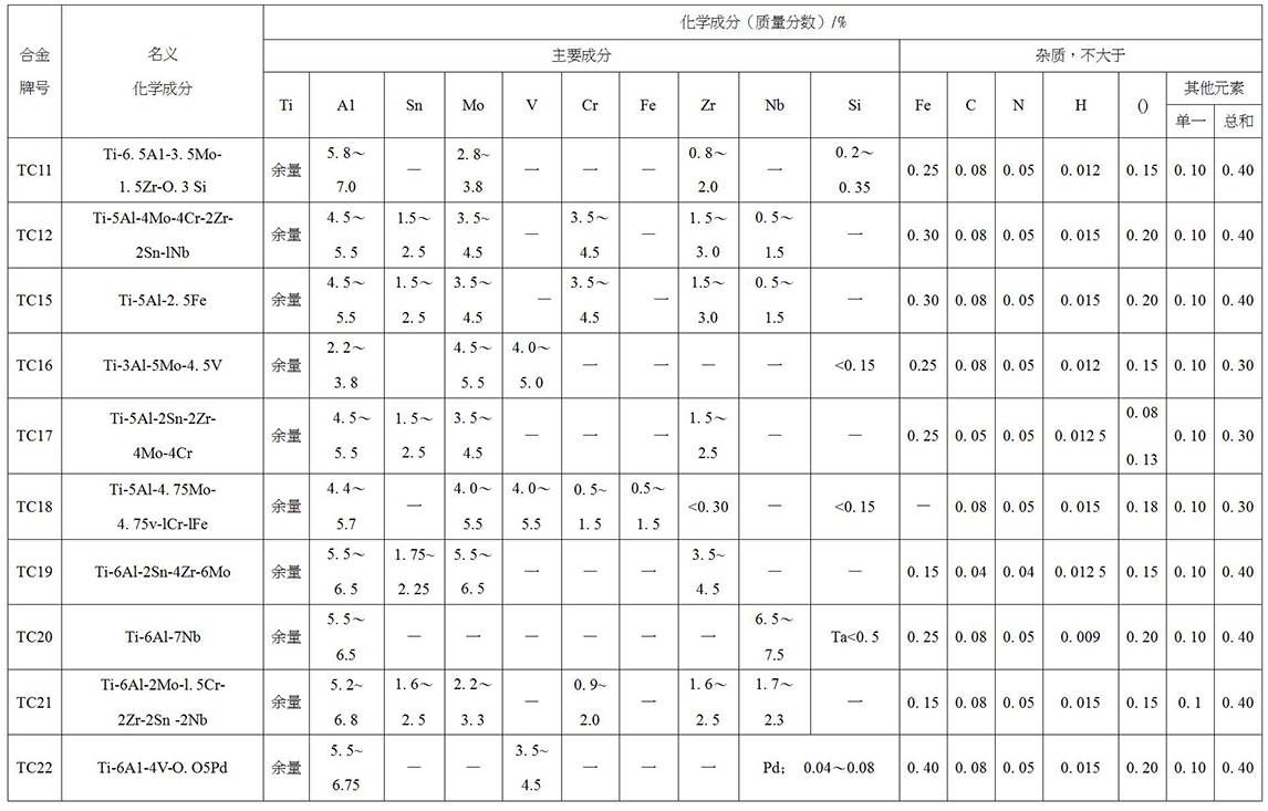 鈦及鈦合金餅、環材標準摘要(圖5)